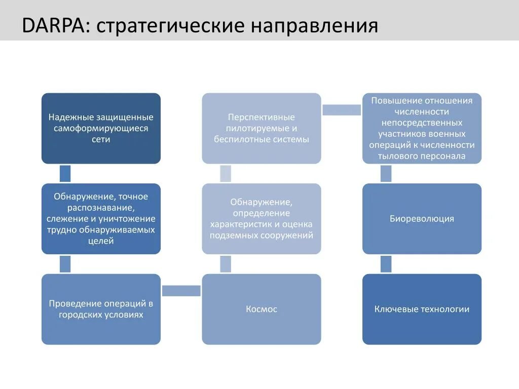 Направления стратегии. Стратегия направления и выбора. Направления стратегии. Направления стратегии. Стратегия направления и выбора.