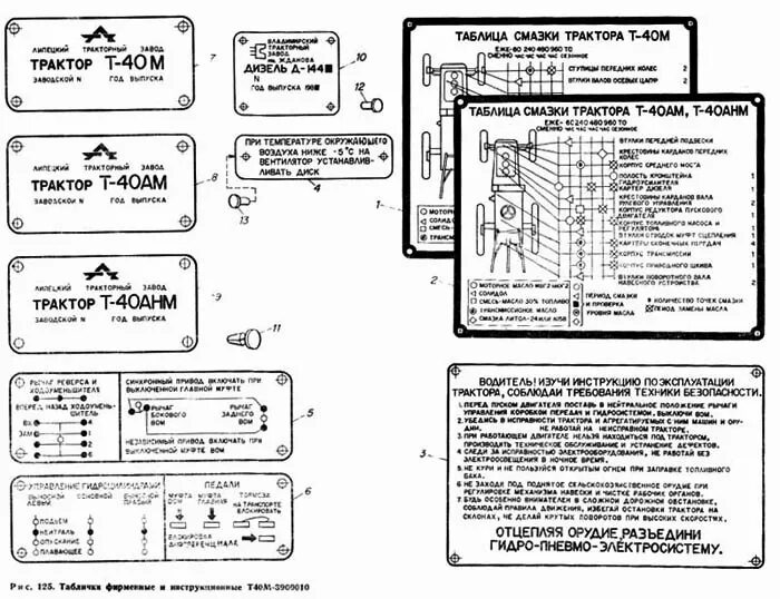 Т 40 расшифровка. Табличка заводской номер трактора МТЗ-82. Таблички инструкционные на т40. Табличка смазки трактора т-40. Табличка двигателя т 40ам.