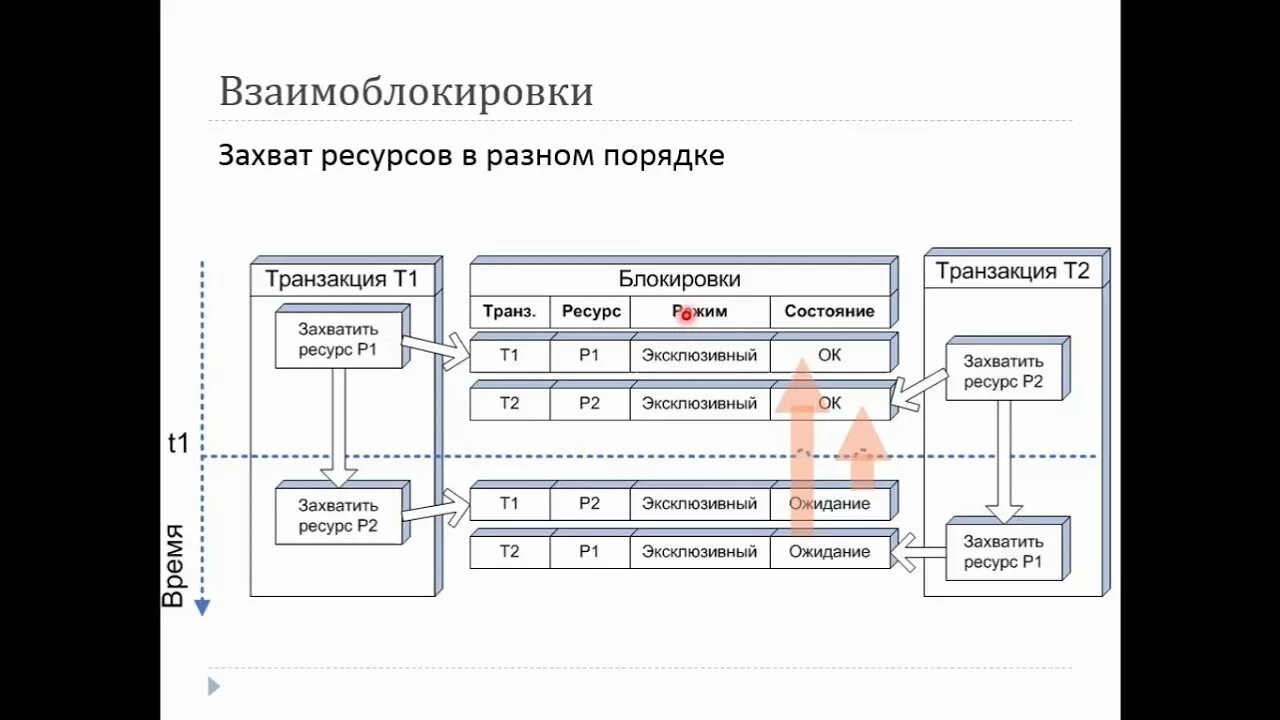 Конфликт блокировок при выполнении транзакции 1с. Блокировки транзакций в 1с. Уровень взаимоблокировки транзакции. Конфликт блокировок при выполнении транзакции 1с 8.3 как исправить.