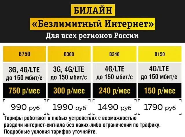 Билайн безлимитный интернет только тариф. Билайн интернет пакет безлимитный. Тариф эксклюзив билайн. Безлимитный интернет билайн. Безлимит тариф.