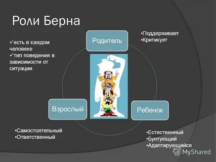 Состояние родителя по берну