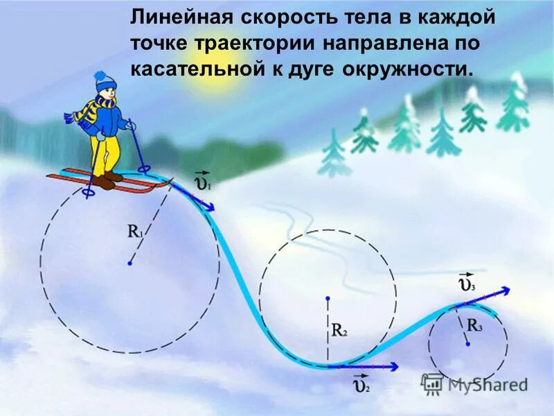 путь перемещение траектория движения. спортивные траектории. зимние виды спорта презентация. траектория полёта мяча парабола. что такое траектория и перемещение в физике.