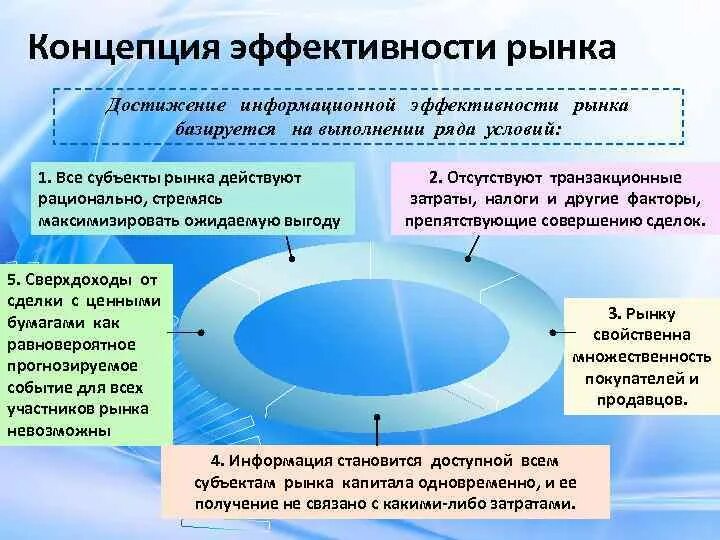 Гипотеза рынка. Концепция (гипотеза) эффективности рынка капитала.. Концепция эффективности финансового рынка. Теория эффективности рынка. Концепция эффективности рынка капитала.