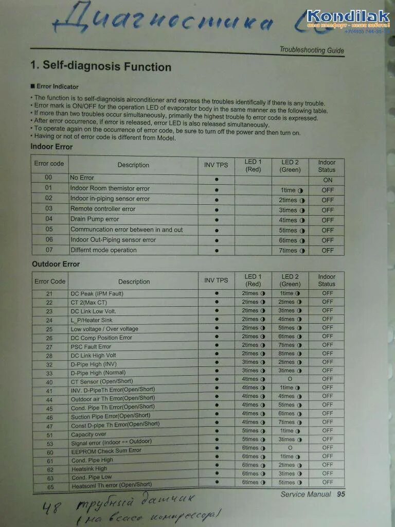 Балу ошибка. Кондиционер ballu ошибка e9. Коды ошибок кондиционеров балу. Ballu коды ошибок кондиционера сплит системы. Кассетная сплит система ballu коды ошибок.