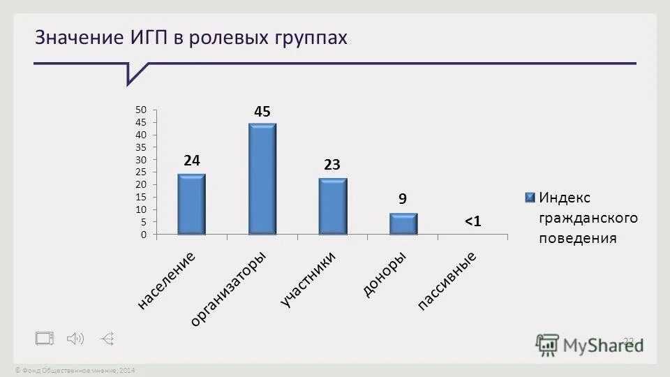 Опрос общественного мнения. Общественное мнение. Мнение. Фонд общественное мнение. Структура общественного мнения.