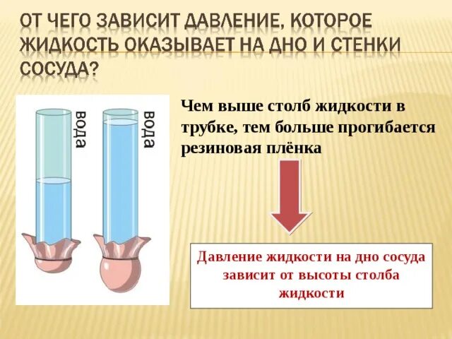 Физика зависимость давления