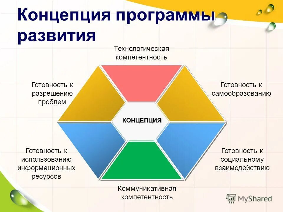 Программа развития оо. Концепция программы это. Программа развития проекта. Концепция это. Концепция проекта развития школы.