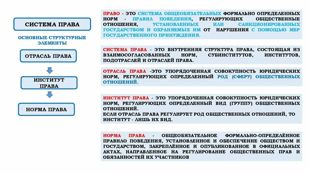 Тест право его роль