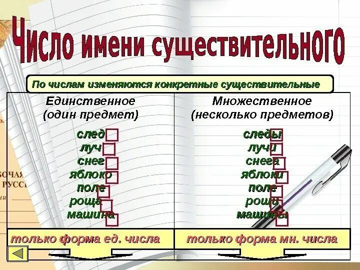 Неизменяемые формы слова. Неизменяемые имена существительные имеющие одну форму числа. Неизменяемые имена существительные имеющие только одну форму. Существительное неизменяемые,имеющие только одну форму числа. Неизменяемые существительные имеющие только одну форму числа.