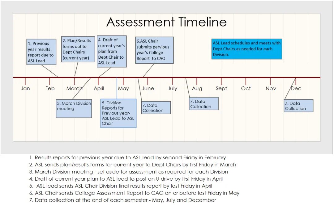 S plan 7. Timeline for data collection Plan. Таймлайн по обществознанию. Timeline for 240 sec. Reporting Results.