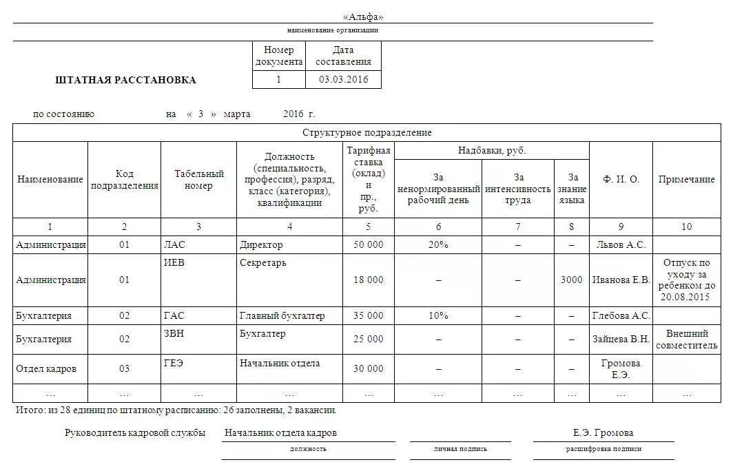 Штатная расстановка. Штатная расстановка образец 2021. Штатная расстановка на 2019 год образец. Штатное замещение форма. Штатно кадровая расстановка образец.