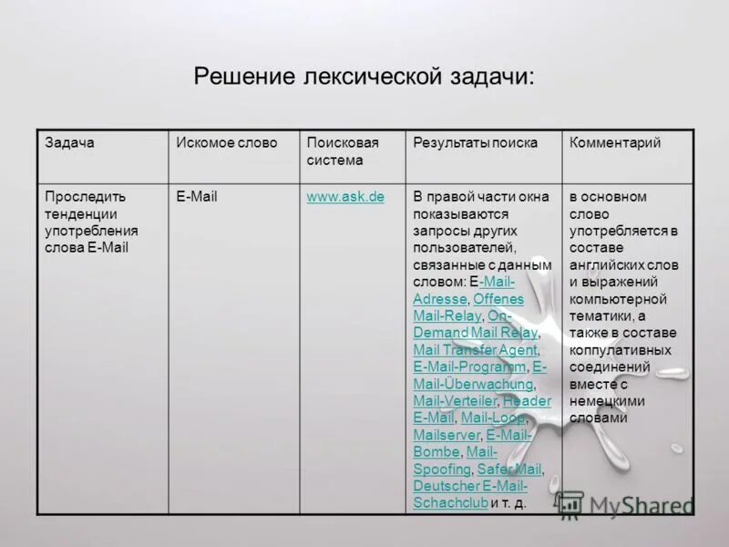 Лексика задания. Решение лексических задач ответы. Задание по лексическим нормам. Литерная переменная. Решение лексических задач ответы.