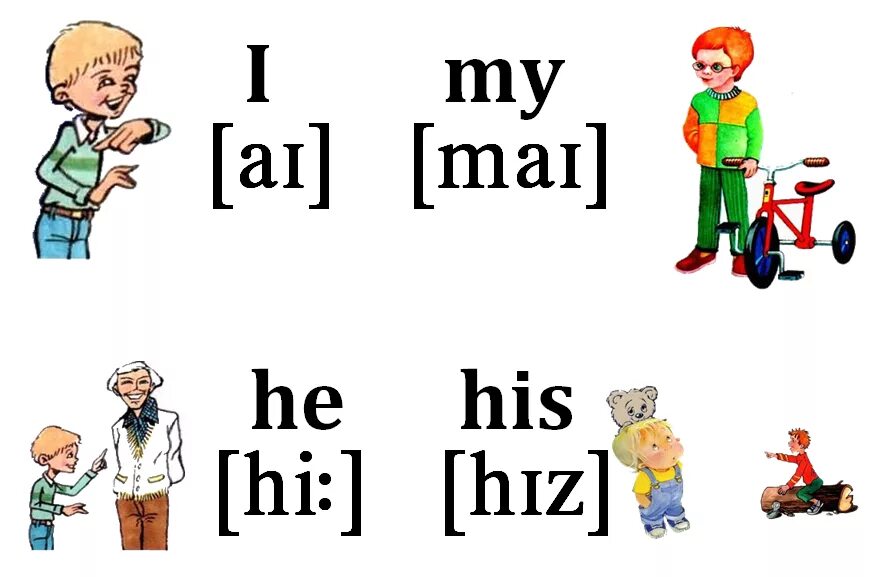 Местоимения в английском длдетей. Местоимения на английском для детей. Местоимения в английском для малышей. Mestoimeniya v angliyskoom yazike dlya detey.