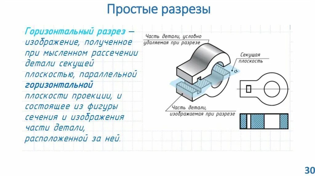 Идти в разрез. Простой горизонтальный разрез. горизонтальный и местный разрез. простые разрезы презентация. простые и местные разрезы.