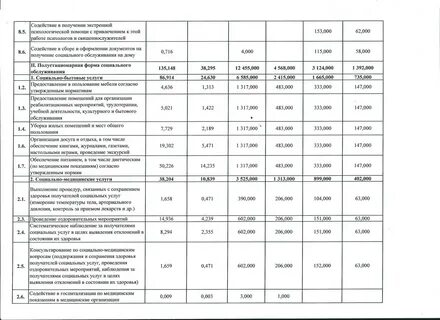 Систематическое наблюдение за состоянием здоровья