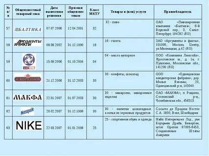 Международные классы 16 класс