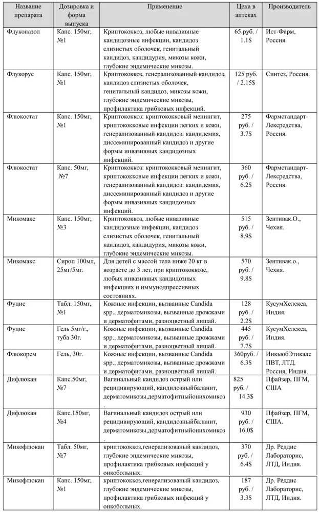 Схема лечения флуконазолом кандидоза. Схема приема флуконазола. Таблетки от молочницы флуконазол 150. Схема лечения хронического кандидоза флуконазолом. Схема лечения молочницы флуконазолом 150.