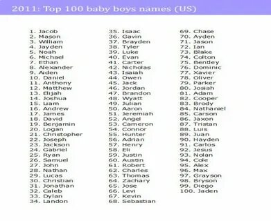 Имена от 1 до 101