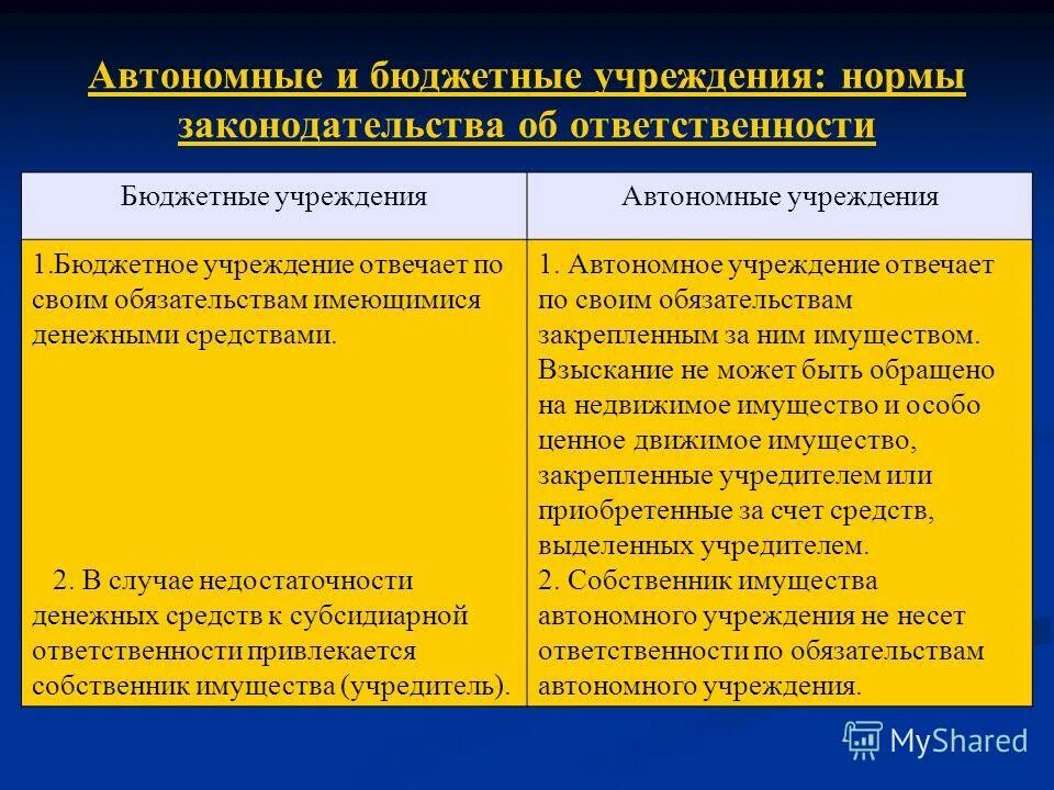 Автономная организация это. Муниципальные учреждения. Казенные, бюджетные, автономные муниципальные учреждения. Казенные бюджетные и автономные учреждения. Автономное учреждение является.