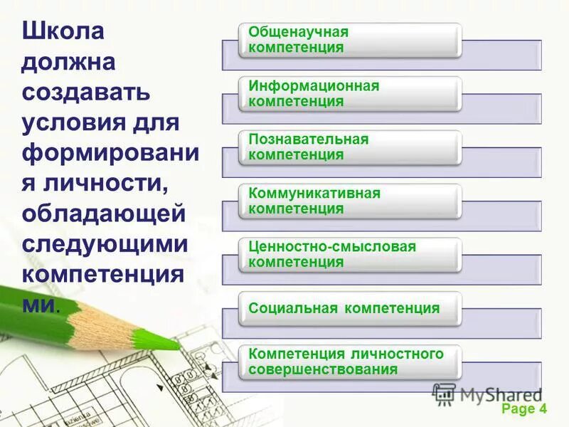 Нужно создавать условия для. Принципы организации проекта. Факторы и пути роста производительности труда. Факторы повышения производительности труда. Содержание программы дошкольного образования.