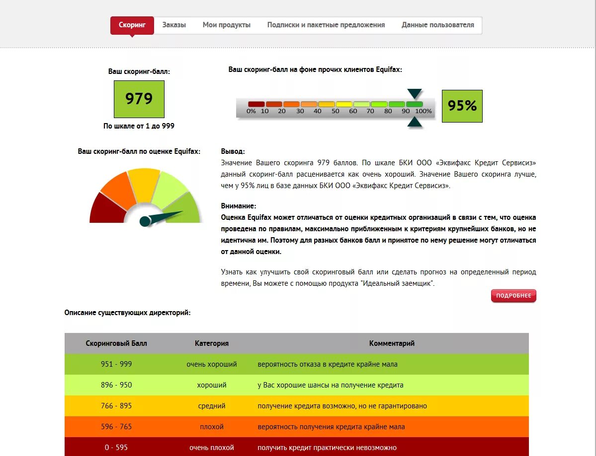 Кредитная история шкала рейтинга. Баллы по кредитной истории. Кредитный скоринг баллы. БКИ скоринг. Как повысить кредитный рейтинг быстро