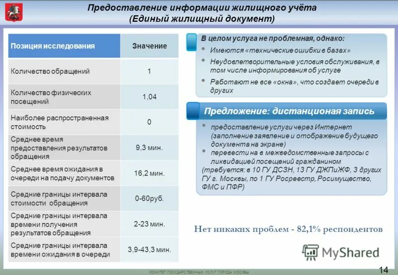 И предоставления информации другим. Предоставление информации жилищного учёта что это. ежд единый жилищный документ что это такое. единый жилищный документ образец. единый жилищный документ через госуслуги.