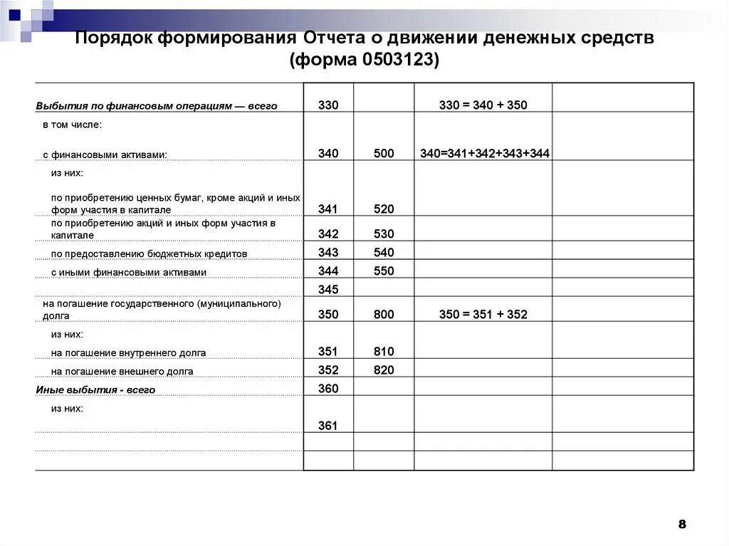 Как проверить отчет о движении денежных средств. Варианты методики составления отчета о движении денежных средств. Отчет о движении денежных средств (форма №4). Отчет о движении денежных средств (форма ОКУД 0710004). ПБУ 23/2011 отчет о движении денежных средств.