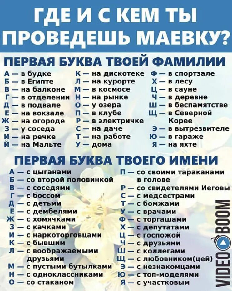 Первая буква имени отчество и фамилию. Первая буква имени и фамилии. Кто ты по имени. По первым буквам имени и фамилии. Первая буква твоего имени первая буква твоей фамилии.