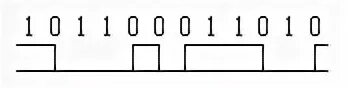 Non return to zero