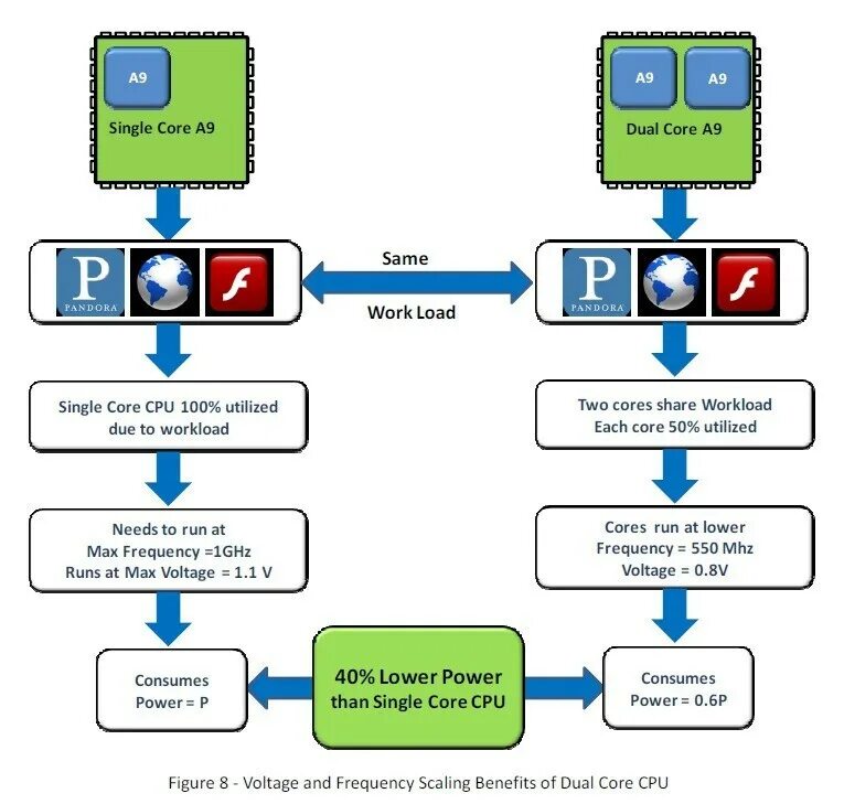Equality of men and women. Статистика сюрприз. Диаграмма классов asp net core. Процесс dotnet. 5w1h метод.