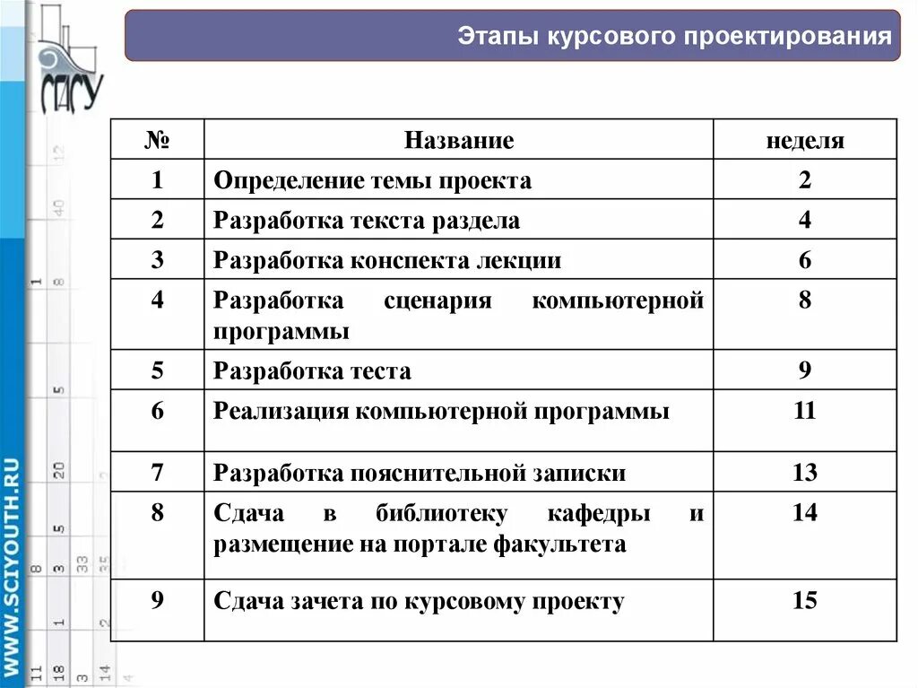 Курсовая работа на тему общество. Этапы курсового проектирования. Разработка плана дипломной работы. Этапы разработки дипломной работы. Этапы курсовой работы.