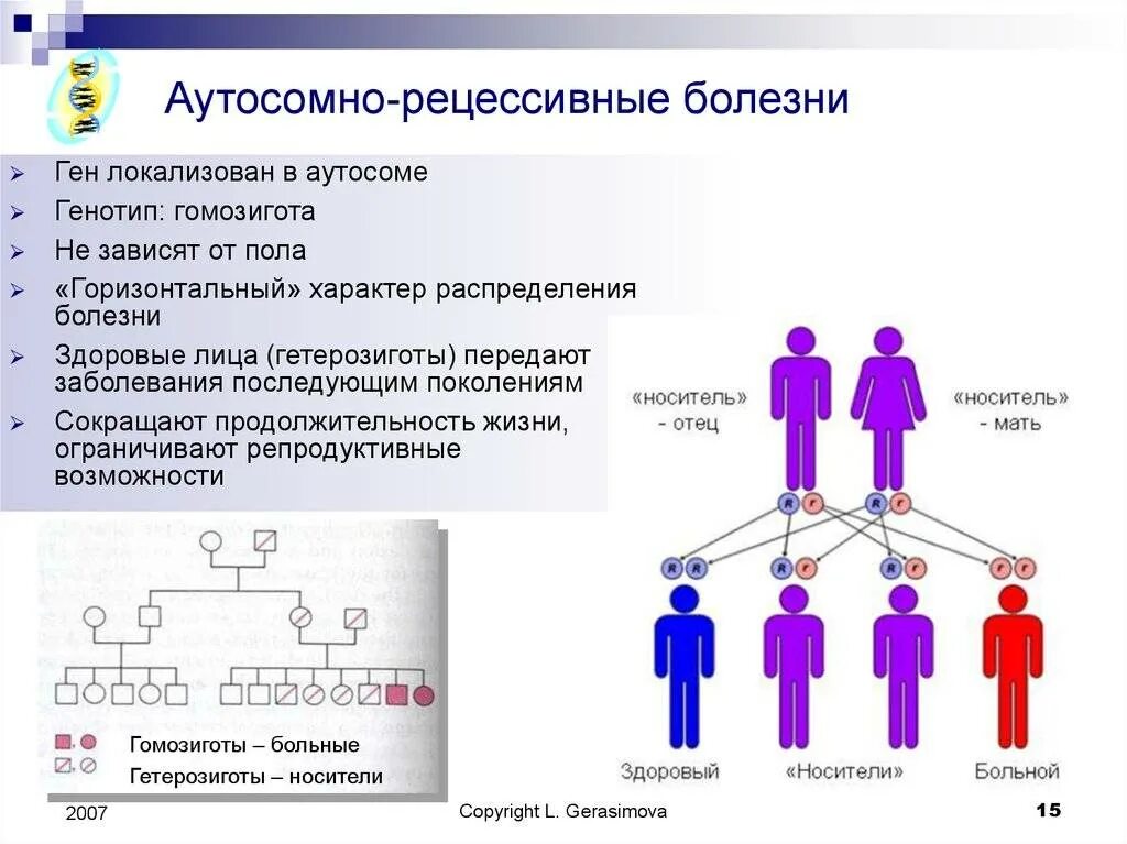 Наследство передается поколение. Шизофрения передается по наследству. Болезни передающиеся по наследству от отца. Передается ли шизофрения по наследству. Аллергия передается по наследству.