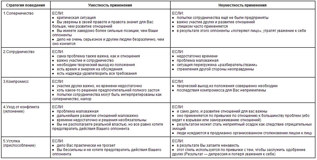 Список описание использования