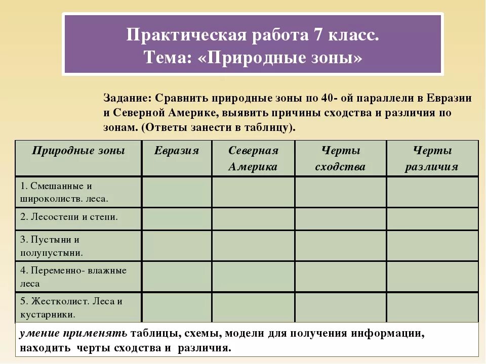 Природные зоны практическая работа. Практическая работа по географии. Практическая работа сравнение природных. Практическая работа сравнение природных зон. Черты сходства европы