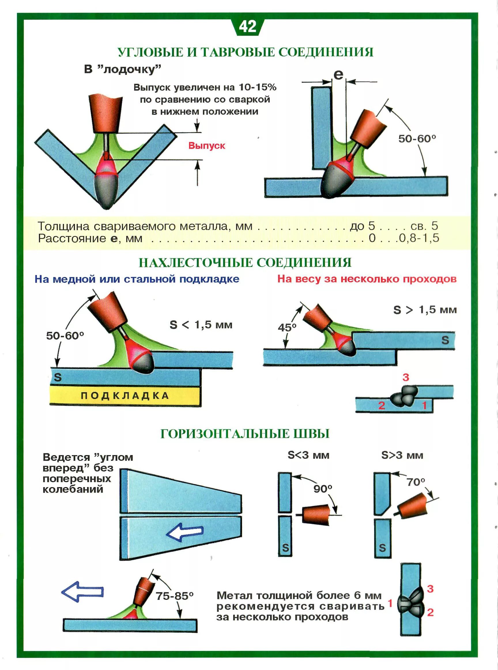 Почему при сварке металла. Технология дуговой сварки вертикальных швов труб. Сварочные полуавтомат швы схема. Технология выполнения сварки углового шва электродом. Схема стыкового сварного соединения.