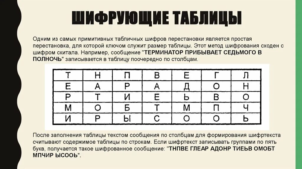 Шифр слова ключ. Шифр. Таблица шифрования. Шифровка текста. Шифровка букв.