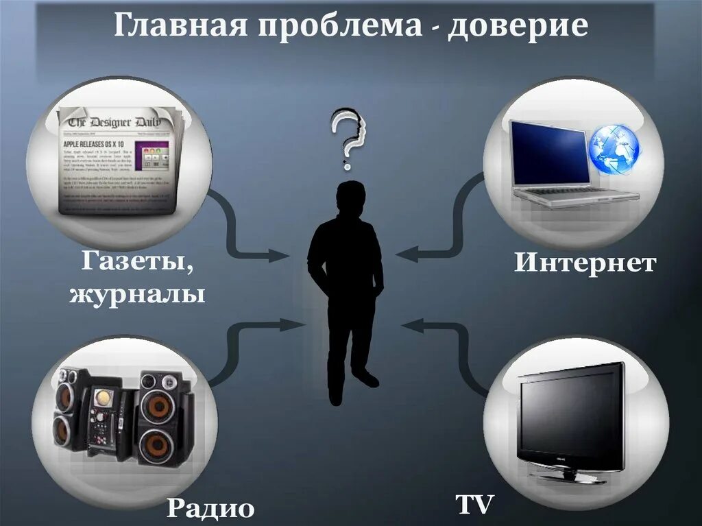 Newspaper and tv. Электронные СМИ. Средства массовой информации. СМИ Телевидение интернет. Радио Телевидение интернет.