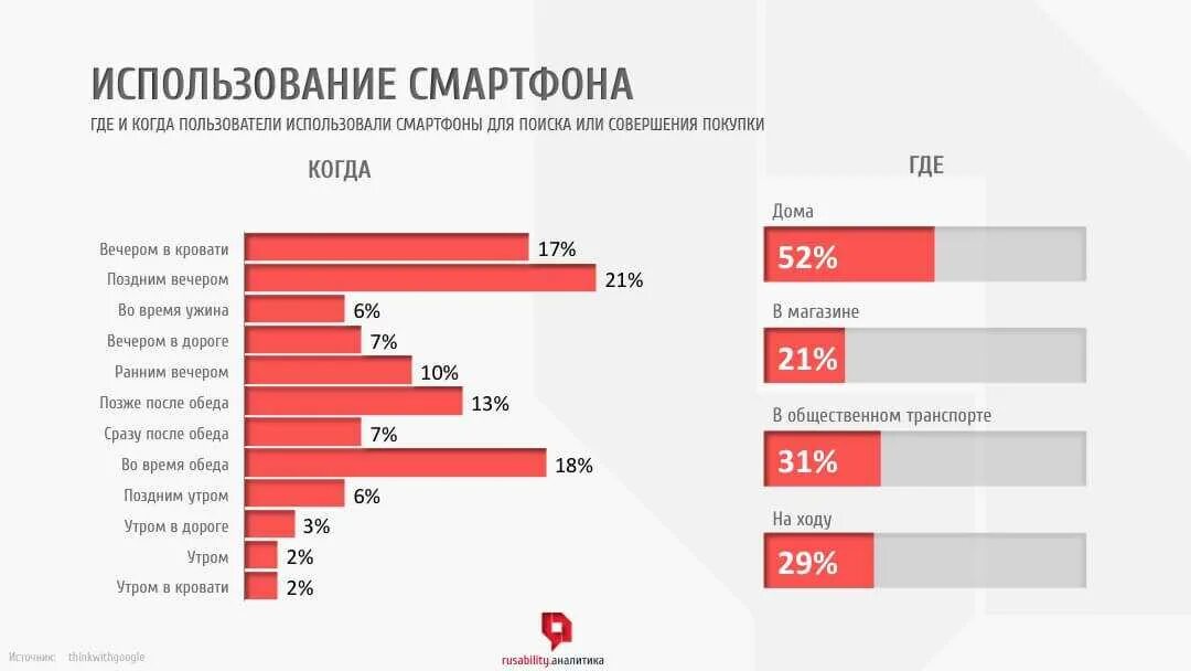 Статистика использования телефона. Статистика использования мобильных телефонов. статистика пользования телефоном. статистика по использованию смартфонов. процент использования телефонов.