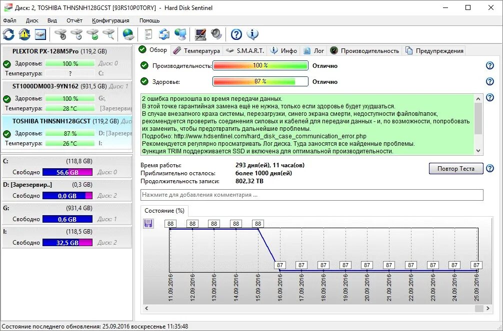 Hard программы. HDD Disk Sentinel. Программа hard Disk Sentinel. SSD диск hard Disk Sentinel. Программа проверки жесткого диска HDD Sentinel.