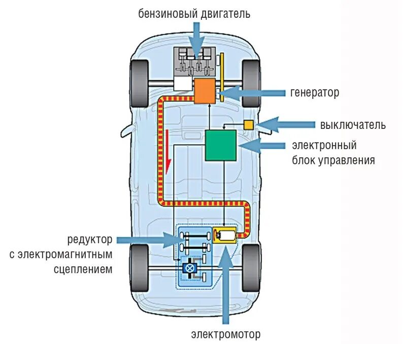 ниссан с e 4wd. ниссан с e 4wd. Mazda demio e-4wd. ниссан марч 4 вд. ниссан с e 4wd.