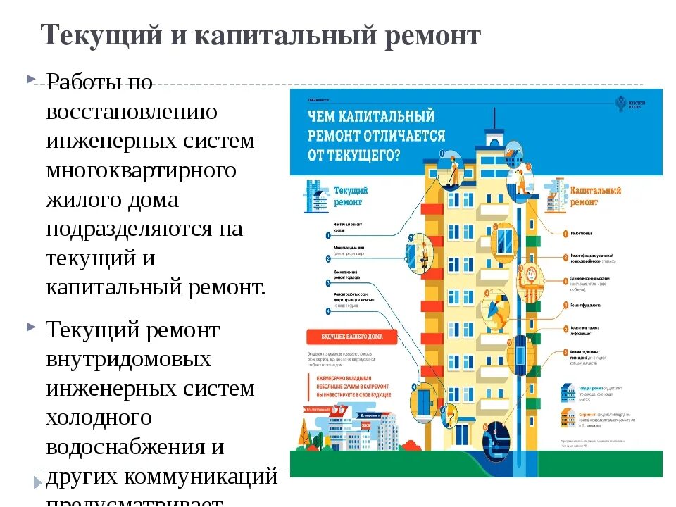 Текущий и капитальный ремонт. Виды работ по капитальному ремонту многоквартирных домов. Текущего ремонта многоквартирного дома. Капитальный и текущий ремонт зданий.