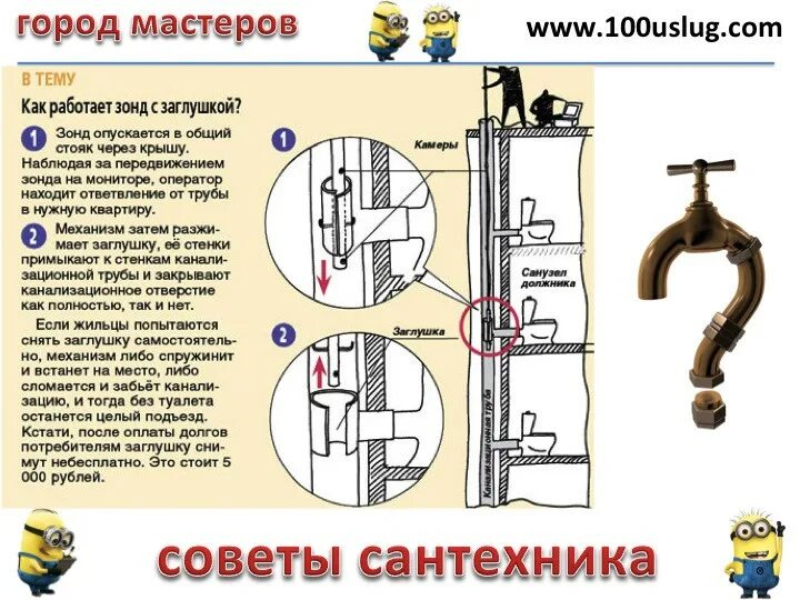 Схема монтажа заглушки на канализацию. Оборудование для снятия заглушки с канализации. Схема установки заглушки на канализацию. Заглушки на канализацию за неуплату. Подача воды заблокирована