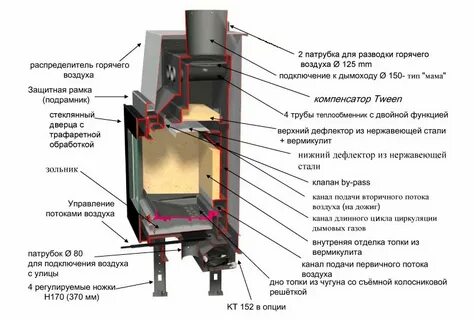 Камера дымовых газов