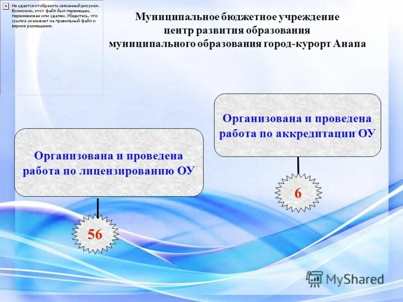 центр развития образования. мбу дпо цро челябинск. муниципальное бюджетное учреждение центр развития образования. муниципальное бюджетное учреждение центр развития образования. научно практическая конференция в волгу.
