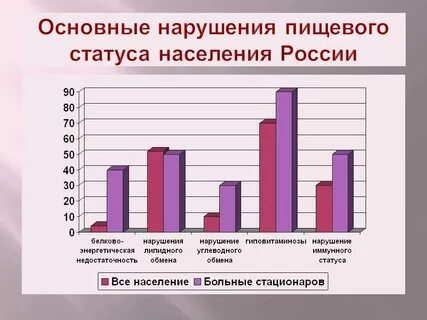 Оценка современного состояния проблем