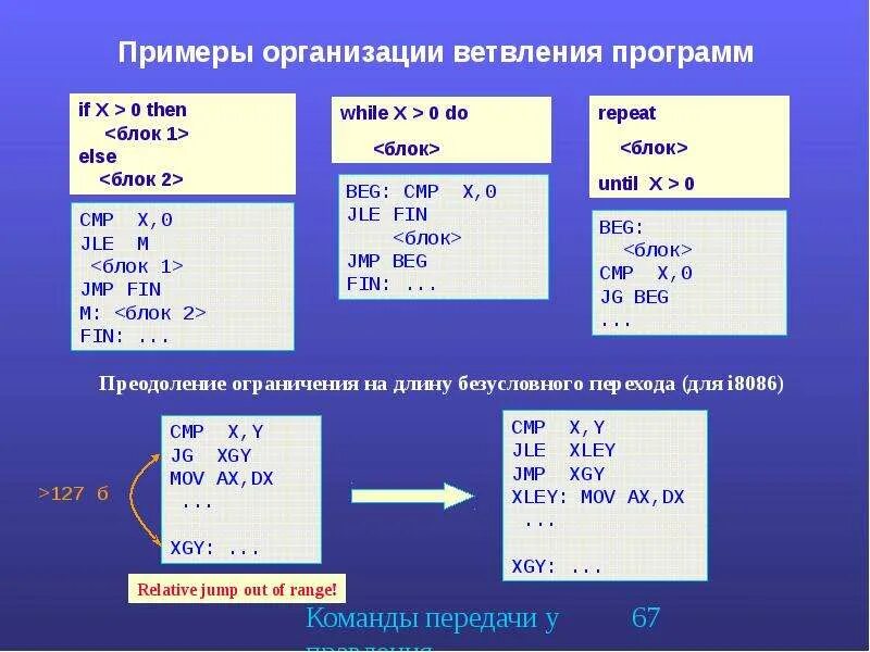 Программное решение пример. Ветвление в ассемблере. условные операторы ассемблер. примеры решений выражения в ассемблере. примеры решения примеров на ассемблере.