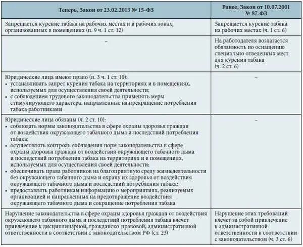 Приказ о запрете курения образец