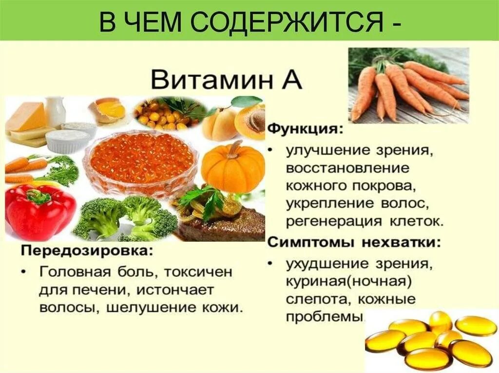 Витамины содержащиеся в еде