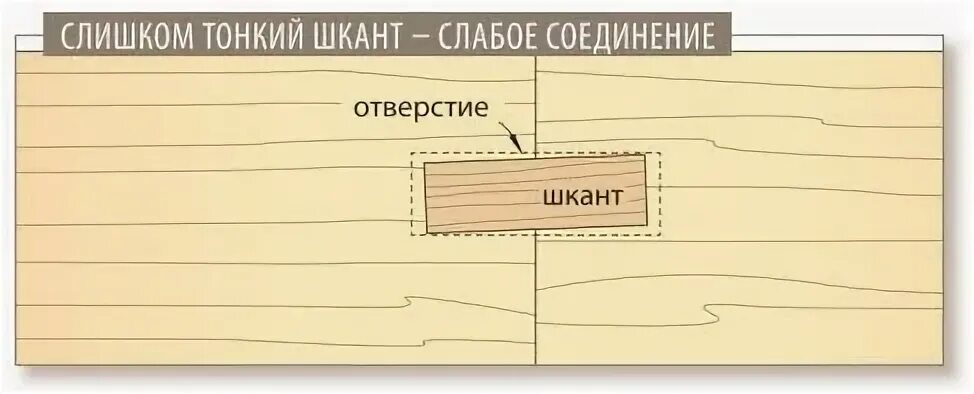 Диаметр отверстия под шкант