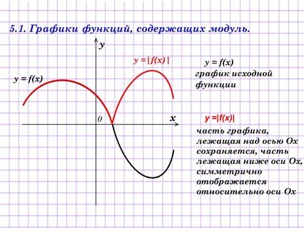 График функции сферы